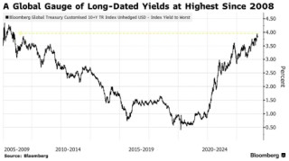 30年期日债拍卖再“遇冷” 全球主权债券“信任危机”升温