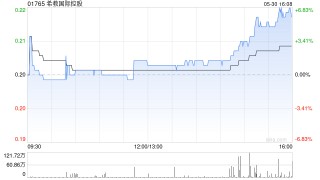 希教国际控股与主要债权人达成可转债重组原则性协议