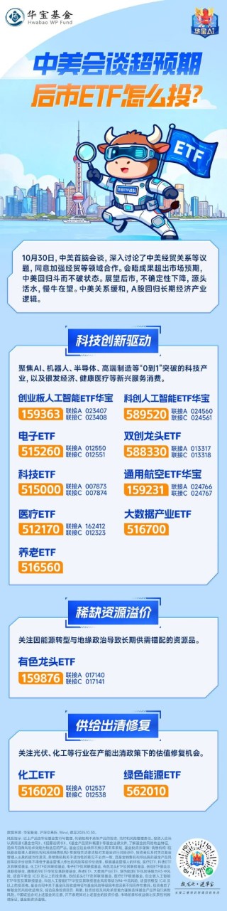 中美会谈超预期，后市ETF怎么投？关注三大方向