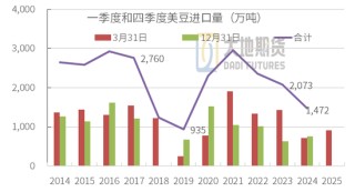 豆粕热点评论：豆粕怎么又下来了？
