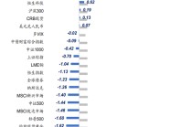 广发证券：地缘政治冲突框架下资产定价的四个阶段