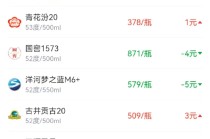 酒价内参12月18日价格发布 市场企稳反弹飞天茅台精品茅台均上涨