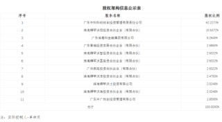 中科沃土基金副总经理林青离任 中小公募差异化突围路在何方？