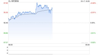 国泰君安期货：油价过山车，原油连续涨停，石油危机要重演了？