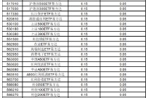 2026开年布局，省钱=赚钱？低费率投资攻略来啦