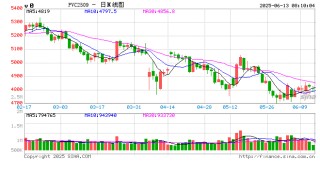 PVC市场迎夏季集中检修，今年有了新情况→