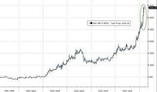 从AI交易、美联储新主席到铜，这是高盛列出的“2026年最重要的五大交易主题”