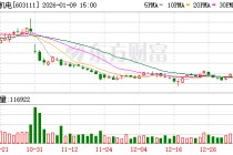 A股公司“拟580万元聘回8名原高管”引质疑！最新回应：3人放弃领薪！