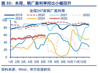 国内高频｜美西出口航线运价涨幅扩大