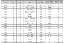 2024年影视圈薪酬百态：多名董事长降酬时，万达电影董事长获超千万年薪