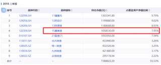 踩雷万科债？这些基金亏惨了