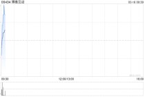 博雅互动将于6月5日派发末期股息每股0.0366港元