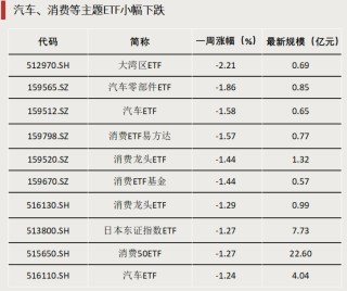 债券型ETF，迈入“三千亿”时代