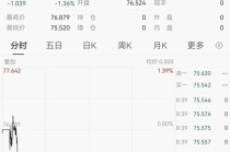 黄金、白银大跌！