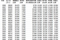 新的视角：从不同经济主体容纳比例变化看就业形势
