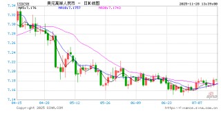 洪灏：人民币汇率被严重低估，一定会重新升值