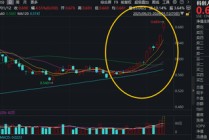 DeepSeek V4有哪些突破？科创人工智能ETF华宝（589520）跳空大涨，暴拉5%！AI应用端涨势猛烈！