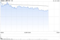 瑞银：小鹏汽车-W料今年价格更稳定 销量扩张抵销原材料成本上升