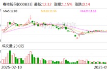 粤桂股份：公司的预算及利润预测一般不会对外公开