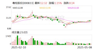 粤桂股份：公司的预算及利润预测一般不会对外公开