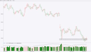 期市晨昏线6.6（晚）：棉花的反弹能否延续？