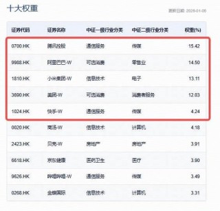 越涨越买！港股AI核心工具——港股互联网ETF（513770）涨超5%溢价高企，机构：AI应用商业化拐点正式确立