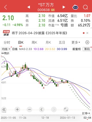 000638，连续16个“一”字跌停！退市高危股曝光