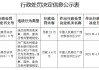 广西农村商业联合银行被罚23万元：违反信用信息采集、提供、查询及相关管理规定