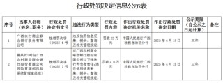广西农村商业联合银行被罚23万元：违反信用信息采集、提供、查询及相关管理规定