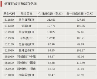 高切低！抄底资金活跃
