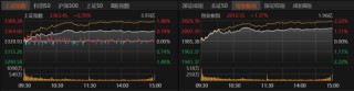 特朗普大消息，A股向上突破