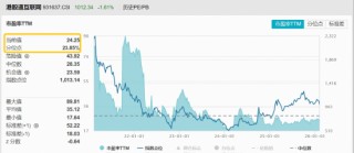 港股互联网ETF（513770）下探近7个月新低，资金溢价狂涌，信心来自哪里？