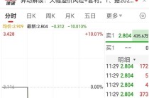 3个涨停板后，白银基金跌停