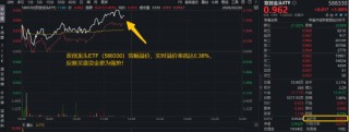光模块领涨，天孚通信再创历史新高！双创龙头ETF（588330）盘中拉升2%，机构：节后A股或开启新一轮上行