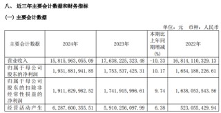 并购国都后首份年报亮相，浙商证券去年减收增利，投行与期货业务均双位数下滑
