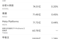 3月13日美股成交额前20：特斯拉获批向全英供电