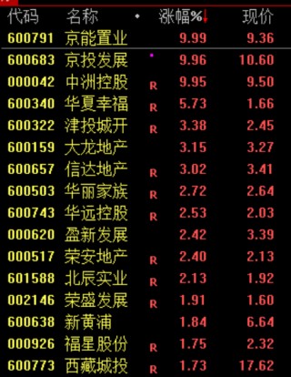 刚刚，跳水！原因找到了！