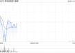 美丽田园医疗健康拟派发末期股息每股0.52港元