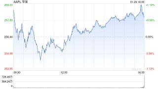 苹果高管解读Q1财报：iPhone大中华区收入创纪录