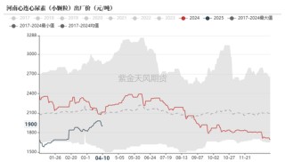 尿素：“内循环”主导下的强势
