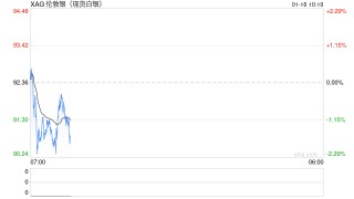 水贝有白银商家爆雷，多名商户损失数万到数十万元，警方已介入