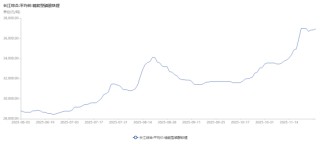 多家磷酸铁锂龙头企业提出提价诉求