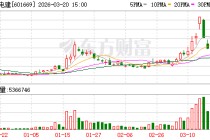 中国电建大宗交易成交292.50万元