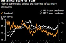 贝莱德、太平洋投资管理公司警惕市场普遍忽视的通胀风险