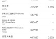 6月4日美股成交额前20：苹果A20芯片或采用台积电2nm工艺