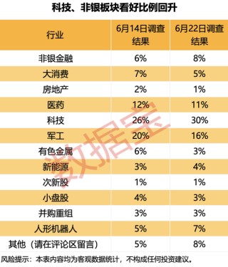 黑天鹅不断！下周哪些“避风港”值得关注？