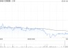 美银证券：升万国数据-SW目标价至43.2港元 重申“买入”评级