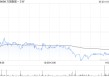 美银证券：升万国数据-SW目标价至43.2港元 重申“买入”评级