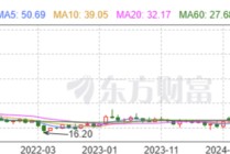 方威：炒股爆赚超2亿