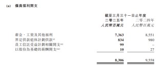 大润发母公司高鑫零售“省出”4亿净利润 转手分红30亿